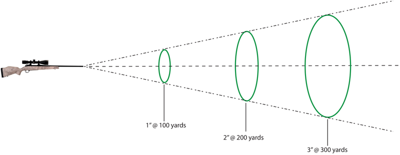 Illustration for article titled How to Sight-In Your Rifle For The Perfect Long-Range Shot
